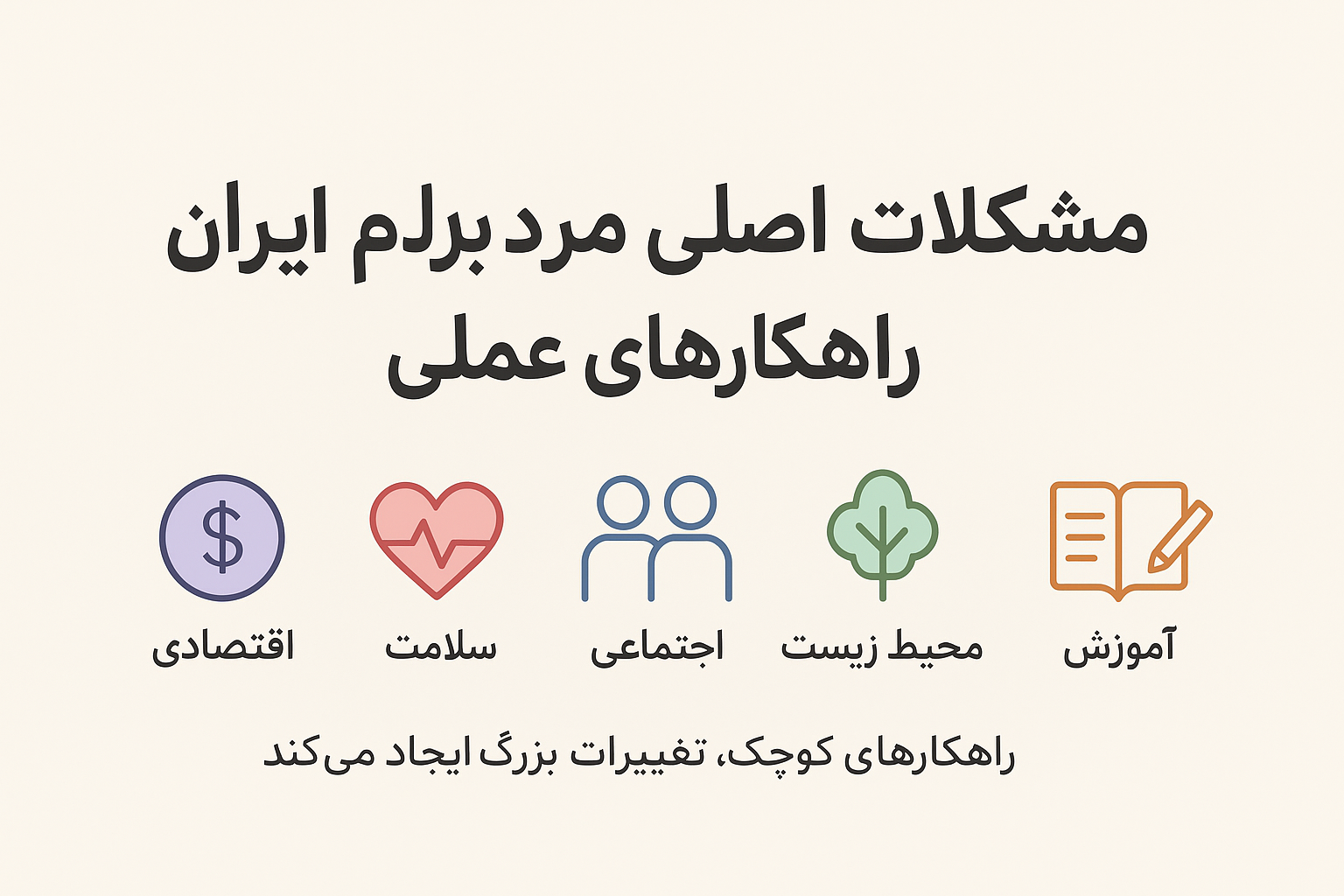 مشکلات اصلی مردم